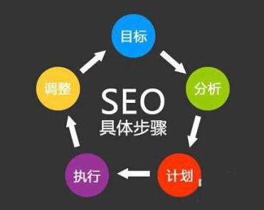 SEO,SEO優化,百度關鍵詞優化,seo人工優化,優化公司,關鍵詞SEO優,百度SEO優化,網站優化,seo培訓,新站優化,整站優化,快速排名,百度排名,7天快速排名,關鍵詞優化,搜索引擎優化,佛山SEO